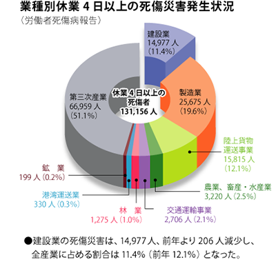 夫婦対等とはどんなことでしょう？
