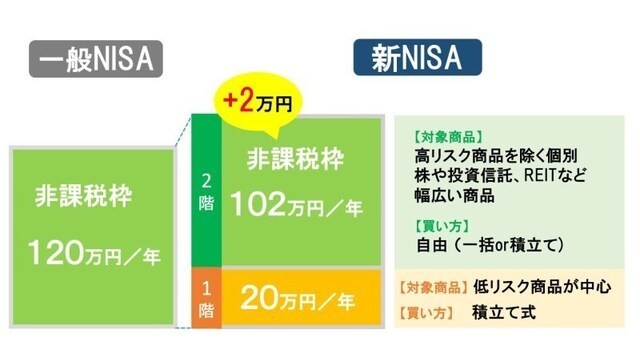 2024年から新NISAが始まる！どう変わる？どう付き合う？