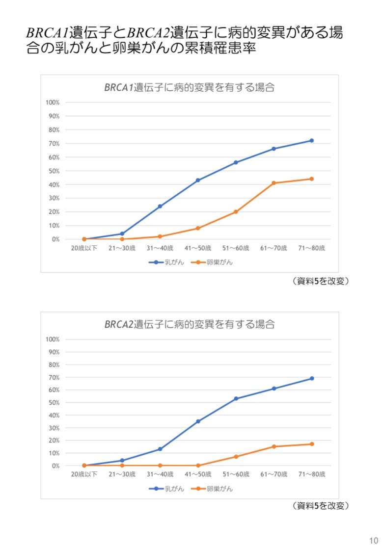 私の乳がんは遺伝性かしら？ | 広島大学病院乳腺外科ブログ　～広島の乳がん医療に取り組みます～
