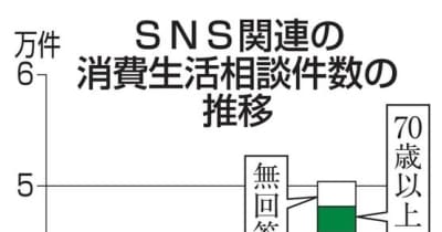 SNSトラブル、5万件超　過去最多、20代が2割 ｜ 共同通信