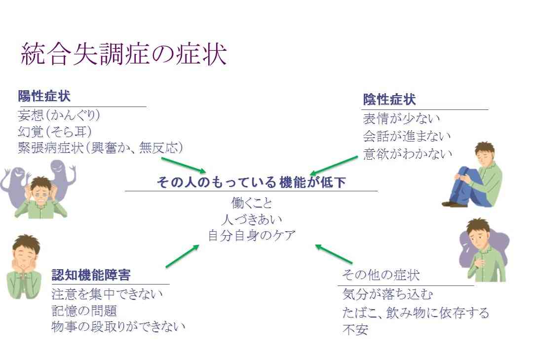 統合失調症がよくなった人