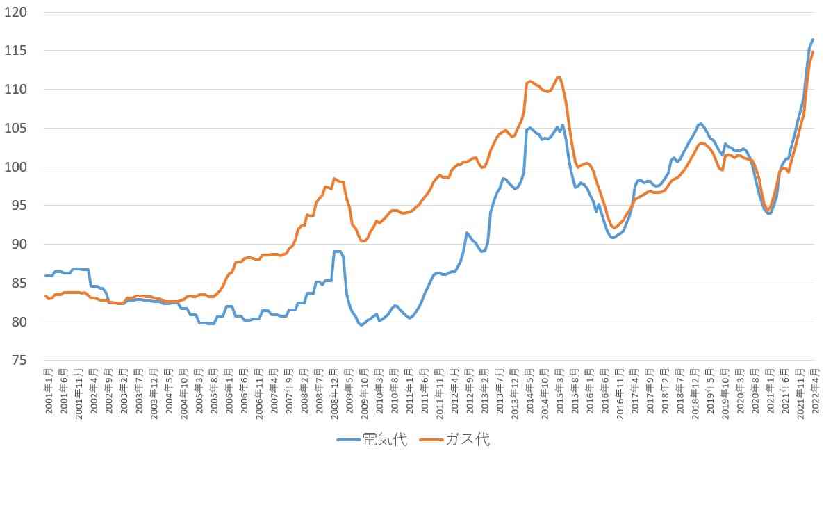 岸田総理 出産育児一時金「私の判断で大幅増額」を表明