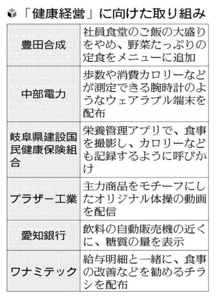 ご飯「大盛り」やめた社員食堂、拡大する「健康経営」…企業の株価も堅調に