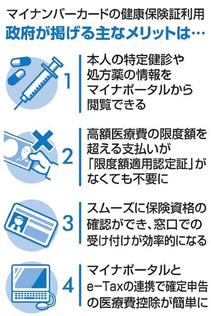 対応まだ7%　マイナンバーカードの保険証利用、本格運用20日から：朝日新聞デジタル