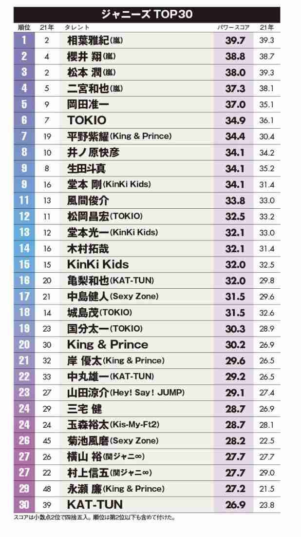 新規のジャニーズファンが不思議に思うこと
