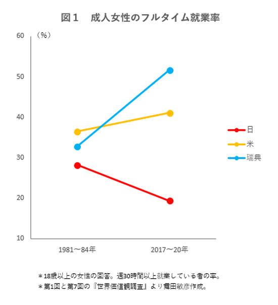 夫婦対等とはどんなことでしょう？