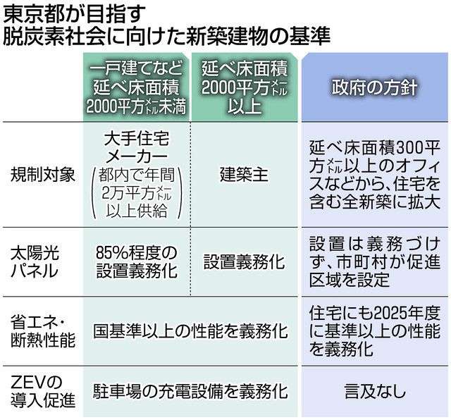 テレ朝・玉川徹氏、東京都の太陽光パネル義務化に「どんどんやるべき」賛同発言に批判の嵐「まず自宅にパネル設置しろ」
