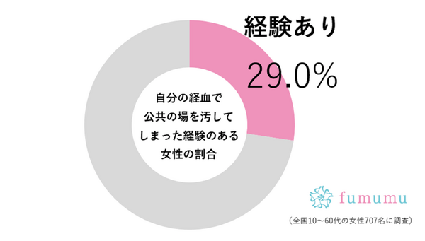 “知らなかった”私が友人宅で漏らした惨事　「これ、違うやつだ…」