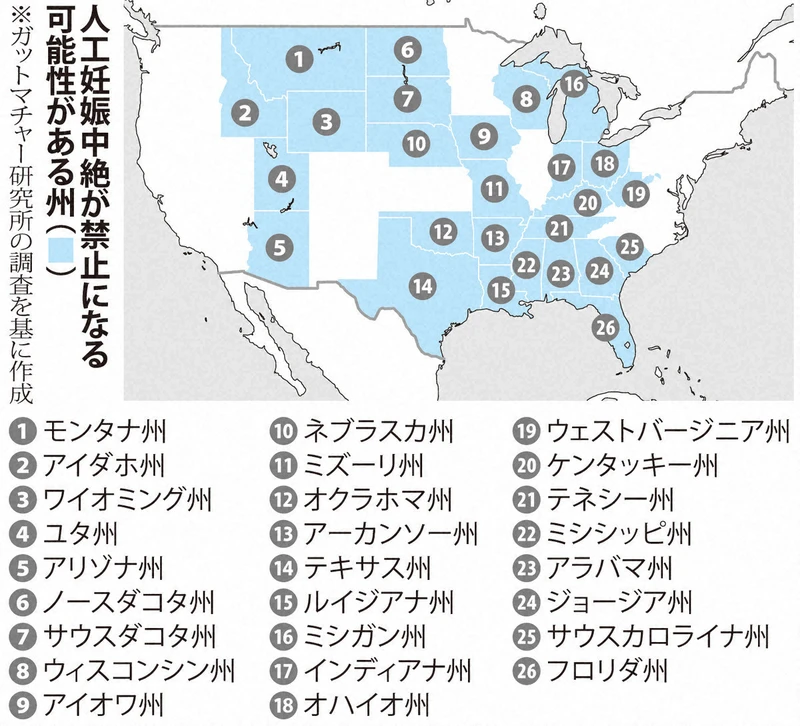 米最高裁、49年ぶりに中絶の権利認める判例覆す 州による制限を容認