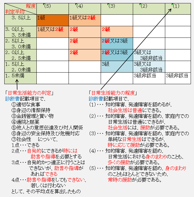 【発達障害】能力が低すぎて出来る仕事がない