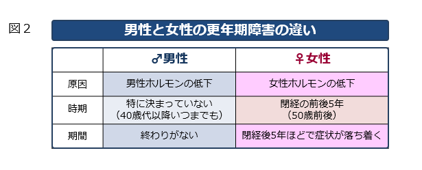 ヒロミ、更年期障害の症状を明かす「不安とかほてりとか」「男性にも絶対ある」注意呼びかけ
