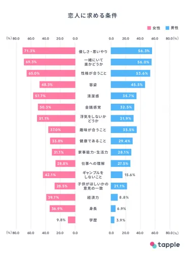 好きな人と結婚できたら幸せになれる？結婚前に確認すべき価値観は？