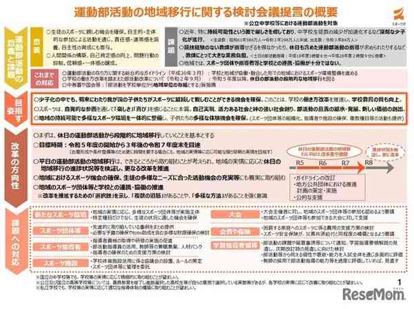 公立中学校の運動部活動、地域移行を提言…3年かけ休日から | 教育業界ニュース「ReseEd（リシード）」