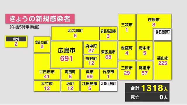 カープ２軍選手とスタッフ２２人がコロナ感染　影響でウエスタンの試合中止に（テレビ新広島） - Yahoo!ニュース