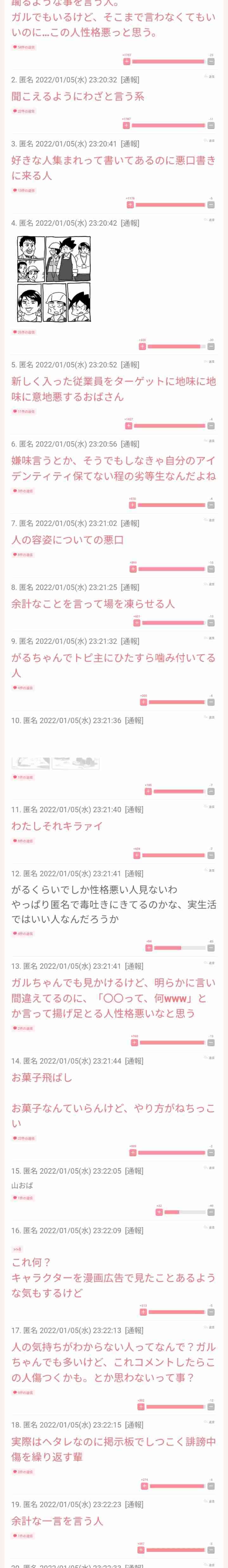 ガルちゃんでよく見かけるけど、疑問に思っていること!Part4