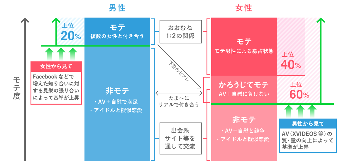 インターネットは、現代社会にバラ撒かれたアヘンである。｜IT革命と恋愛市場の変相――藤沢数希インタビュー｜藤沢数希｜cakes（ケイクス）
