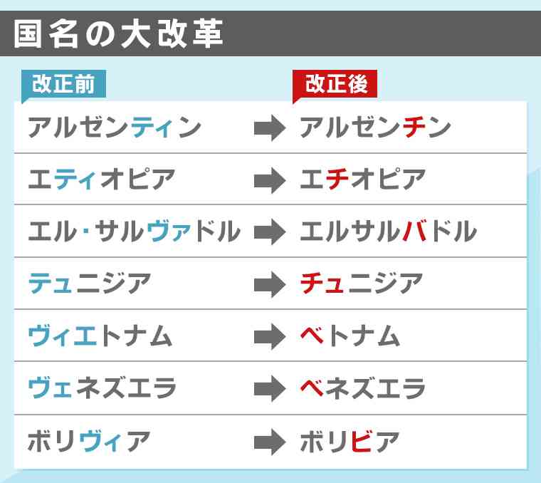 【ベートーベン】ヴって使う？【ベートーヴェン】