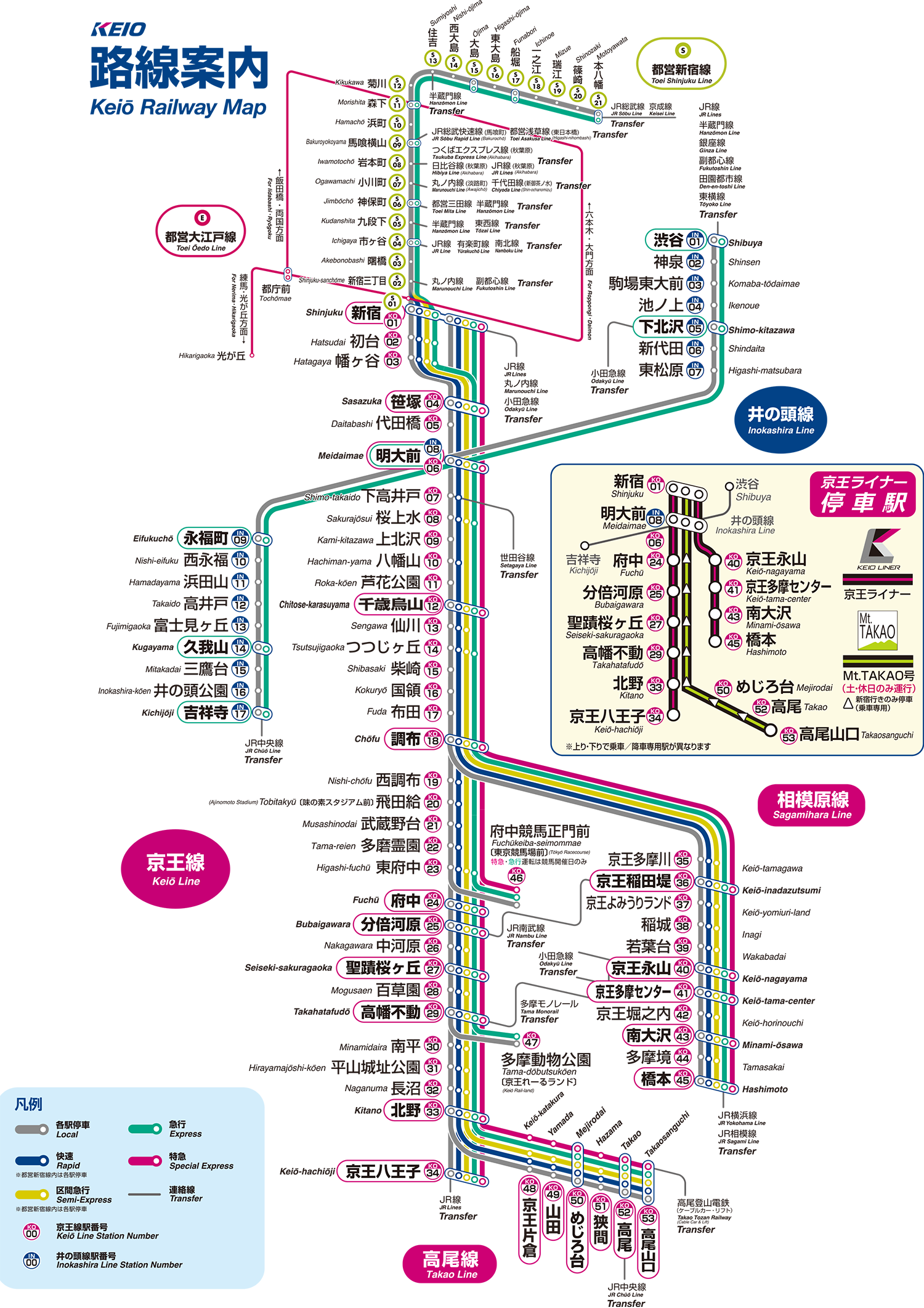 京王線/京王井の頭線ユーザー集合
