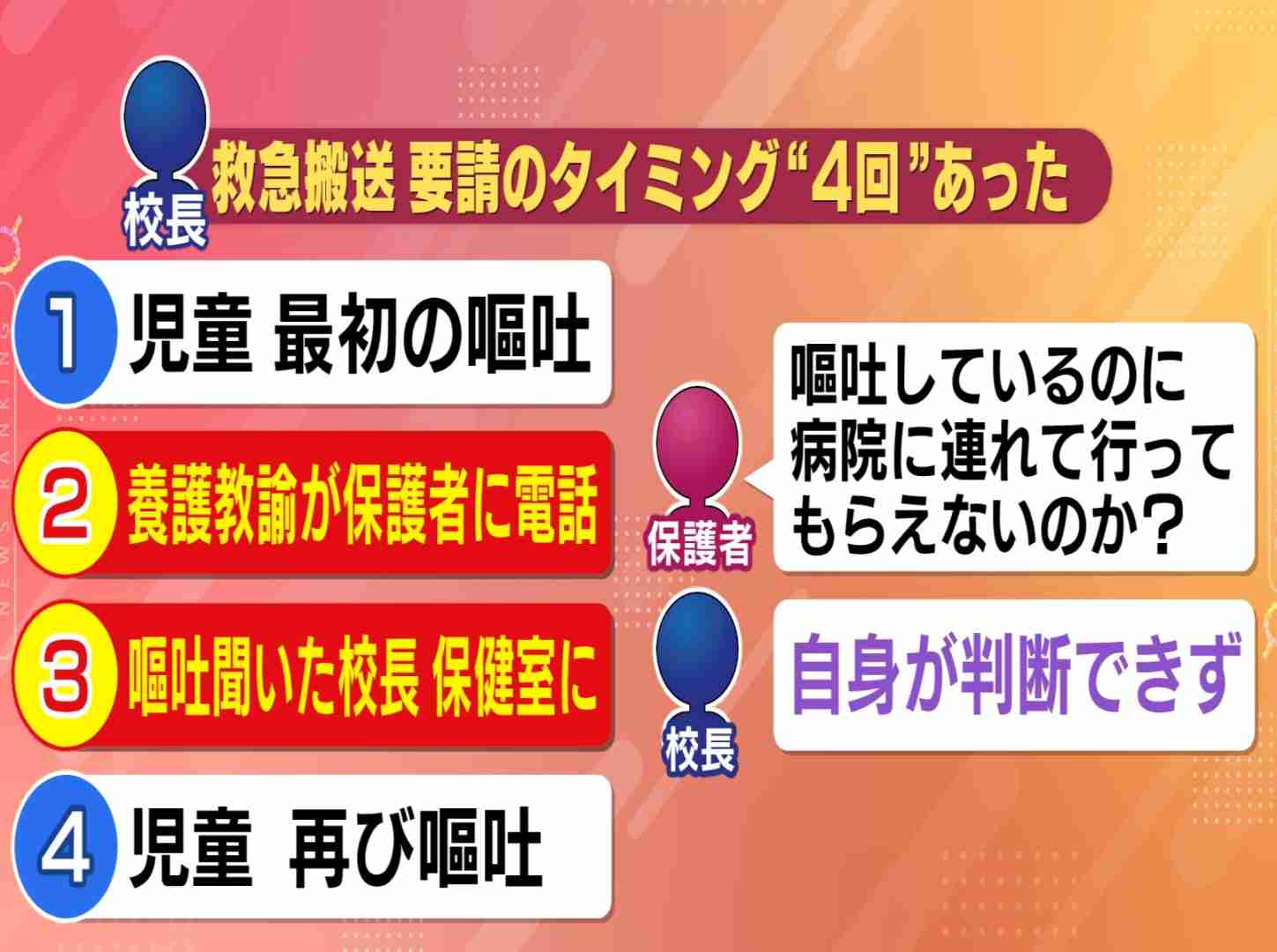 救急搬送の機会『4回』もあった…小学校で男児が顔の骨折る重傷も“救急車呼ばず” 保護者説明会で明らかに（東海テレビ） - Yahoo!ニュース