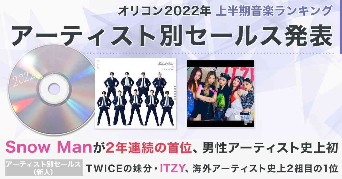 【オリコン上半期ランキング2022】「アーティスト別セールス」SnowManが男性アーティスト史上初の2年連続の首位 | ORICON NEWS