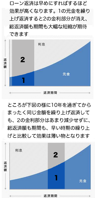 大手5行が引き上げ　7月の住宅ローン金利