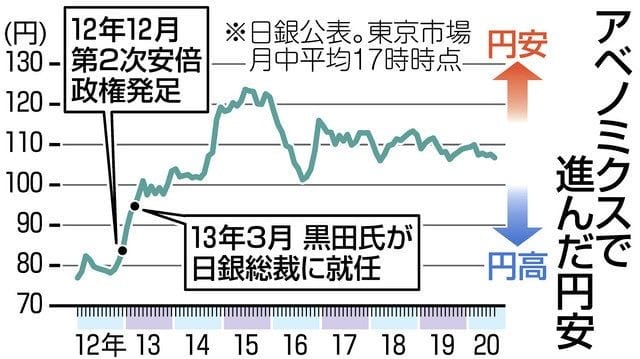 各国首脳から「安倍は何と言っている」、日本人として誇らしい気持ちに…麻生氏弔辞