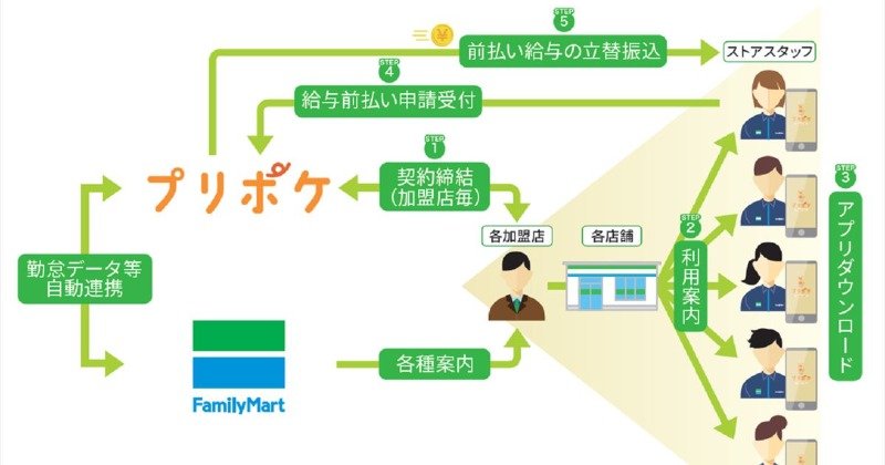 ファミマ、店舗スタッフの“給与前払い”を導入人手不足解消ねらい | ORICON NEWS
