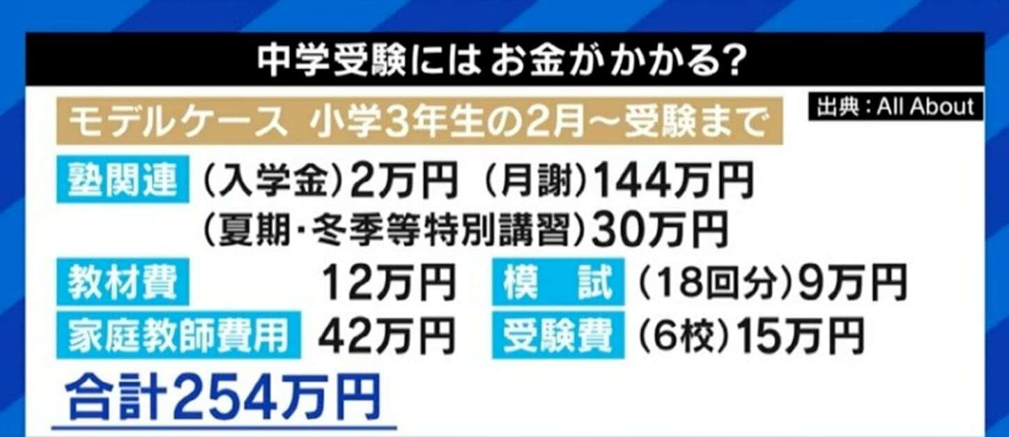 「夏期講習だけで30万、40万とかかるが行かない選択肢はないし、濃密な親子関係を築くこともできる」テレビ朝日・平石アナも取り組んだ東京の中学受験のリアル