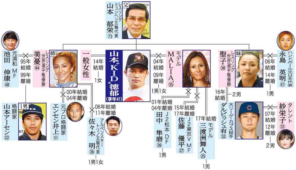 第五子妊娠中のダルビッシュ聖子さん、「ハイリスクプレグナンシーなため」糖尿病検査をしたと報告