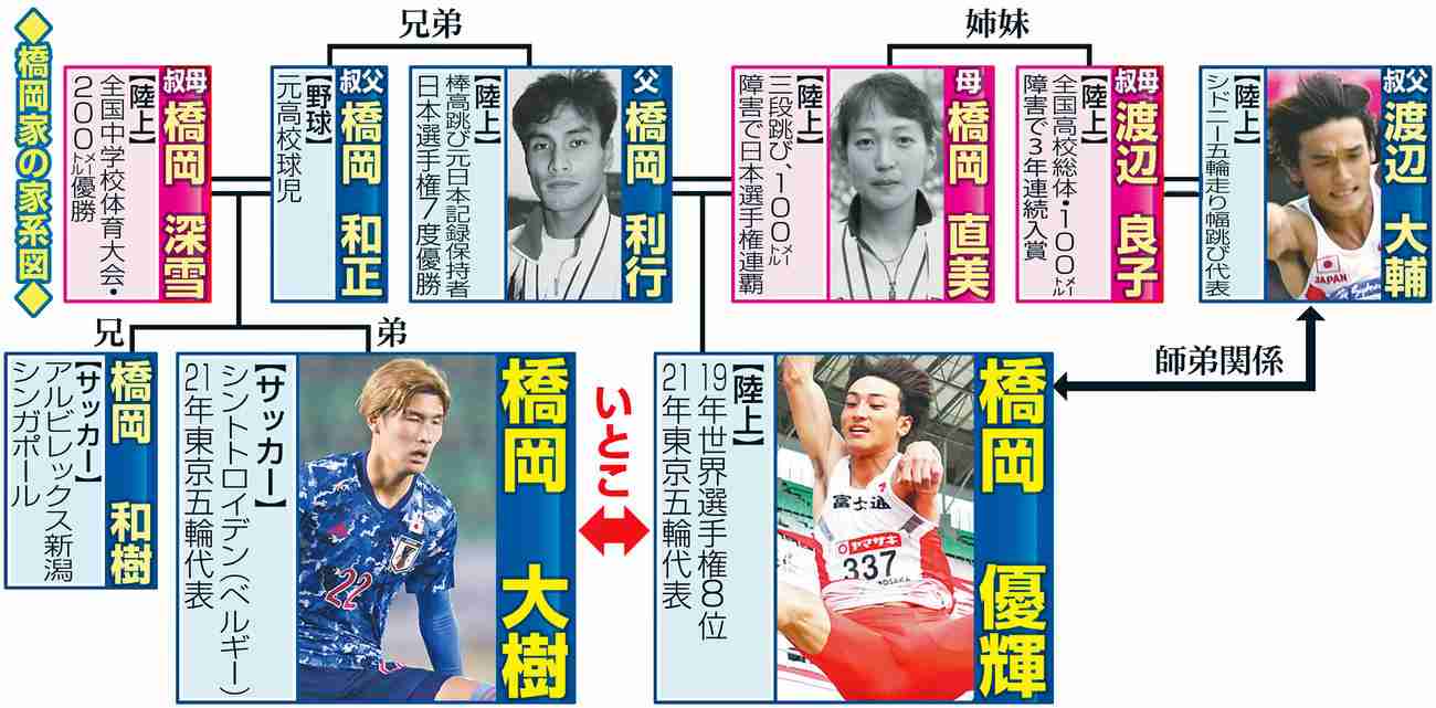 【実況・感想】世界陸上オレゴン 7月17日