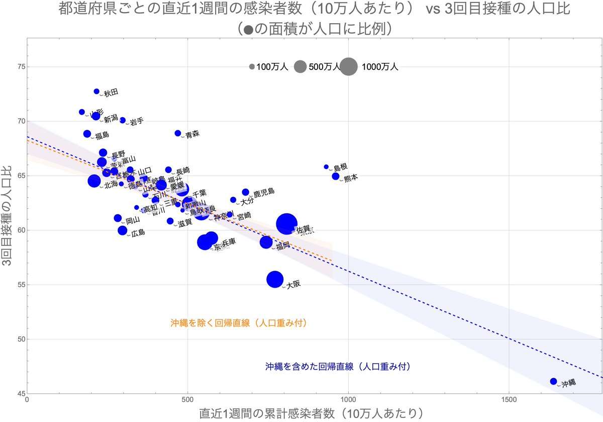 新型コロナ　全国で新たに過去最多の15万人超の感染者　29府県で過去最多を更新　50人死亡