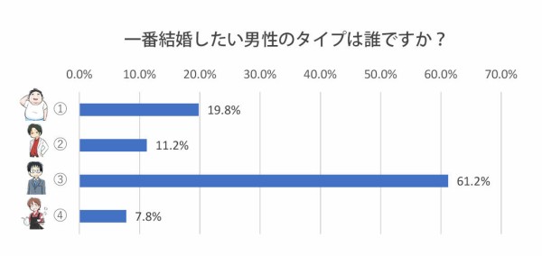 雑魚モテを回避する方法