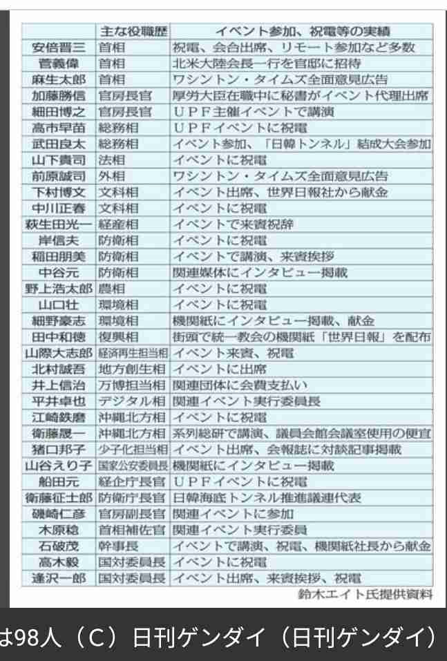 安倍元首相銃撃事件で注目の旧統一教会「主導イベント」国家公安委員長が呼びかけ人だった！
