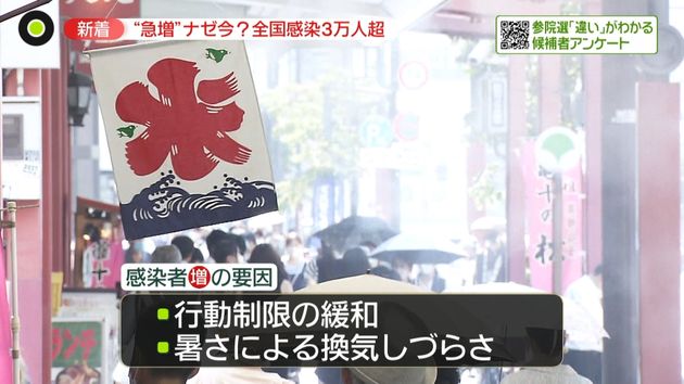 “第7波”か？　全国で感染者増加　専門家「行動制限の緩和や暑さも要因」と指摘