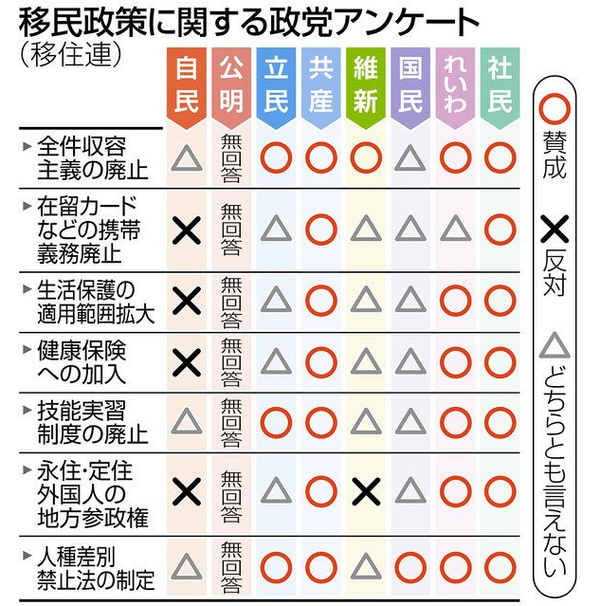 山口公明代表「コメント控える」 政治と宗教の関係で―安倍氏銃撃
