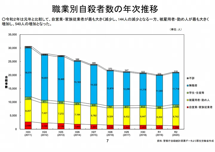 働けるけど働かない「15～39歳」全国で75万人…若年無業者、驚きの言い訳