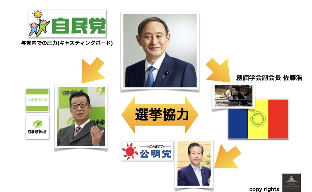 【悲報】大手メディアとTVを信じない皆さんがフジTVと菅義偉に盛大に騙される