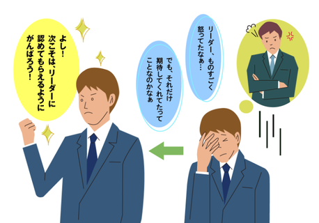 怒ることで得られるメリットは大きい | コクヨのMANA-Biz