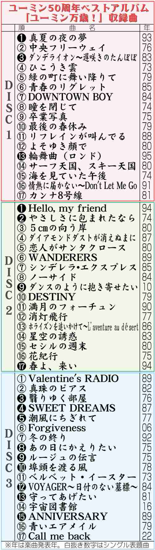 松任谷由実の50周年ベストアルバムのタイトルは「ユーミン万歳!」厳選50曲、10月4日発売