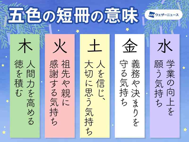 七夕の短冊の色には意味がある？　五色それぞれの由来を紹介