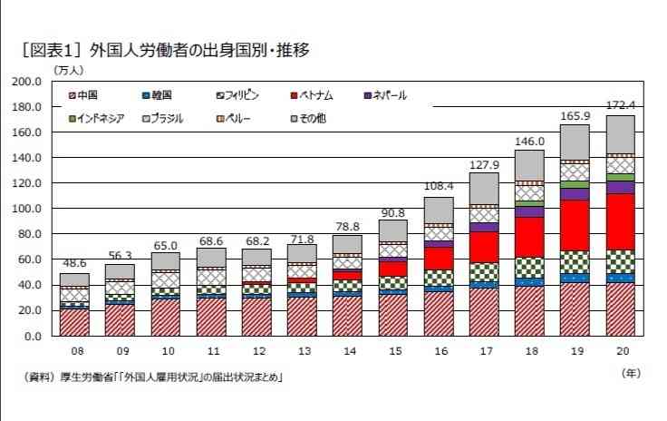 急増するベトナム人犯罪　「隠語」通訳に警察が悲鳴