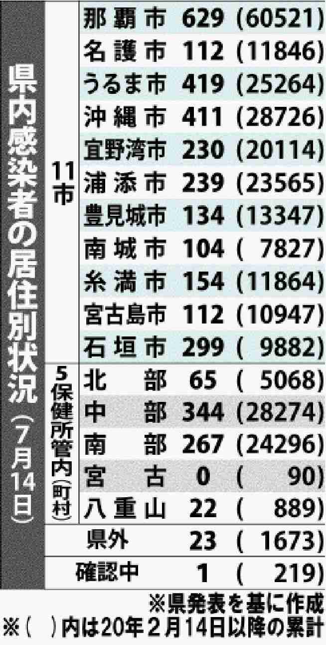 「重篤なけがでも入院は難しい」コロナで看護師の25％が欠勤　沖縄・石垣島の県立病院で「医療崩壊」 | 沖縄タイムス＋プラス　ニュース | 沖縄タイムス＋プラス