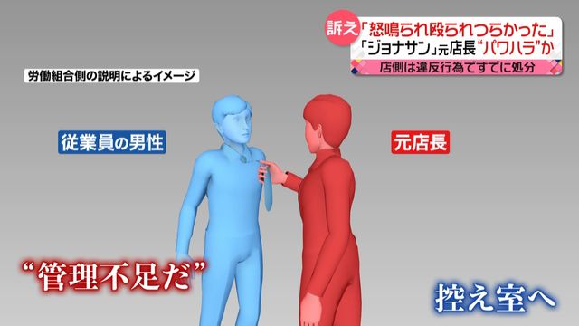 「ジョナサン」元店長が“パワハラ”　殴られ骨折も…　会社は既に処分（日テレNEWS） - Yahoo!ニュース
