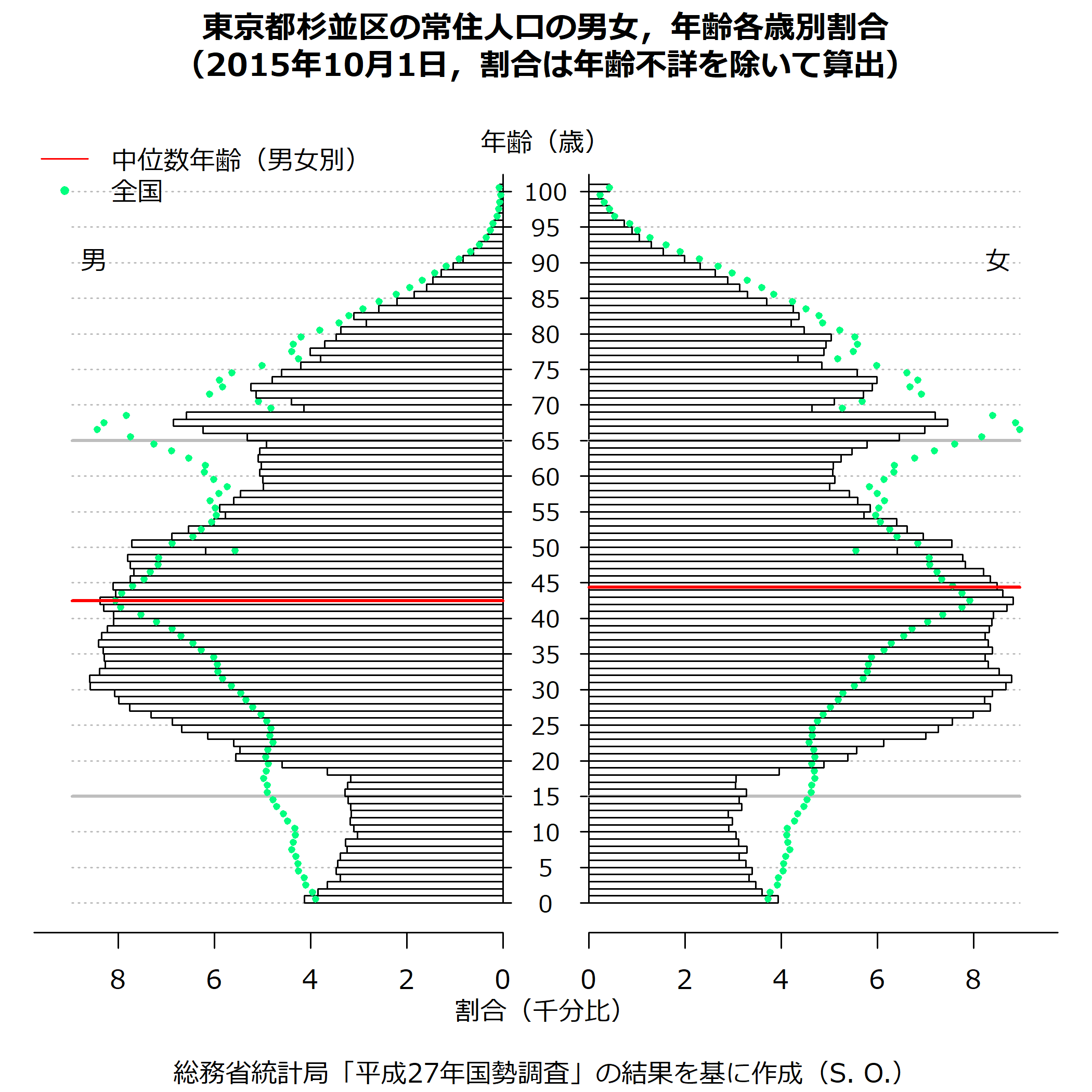 針葉樹林恐怖症の方、いますか？