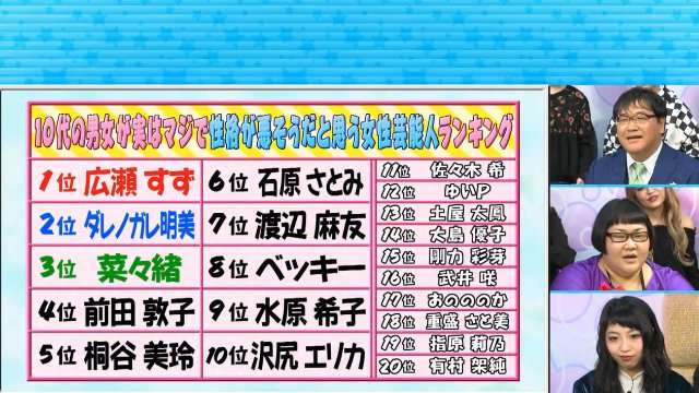 【男性ウケ】男性から見て「カッコいい!」ってなる有名人(俳優・アーティスト・アスリートetc.)は??