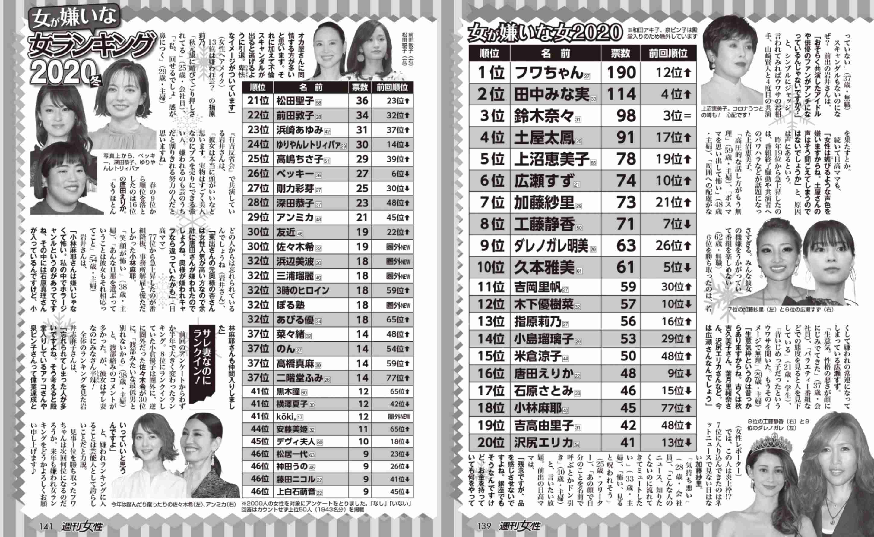 【男性ウケ】男性から見て「カッコいい!」ってなる有名人(俳優・アーティスト・アスリートetc.)は??