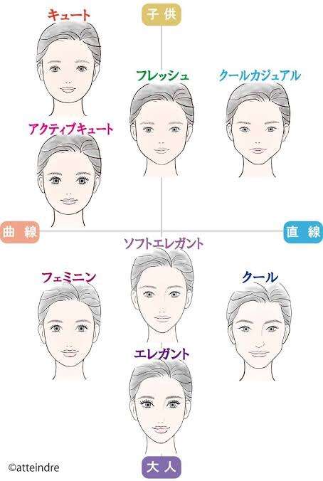 骨格診断、パーソナルカラー、顔タイプ診断が好きな人集合！part8