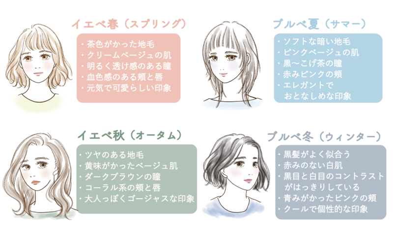 プロ診断でイメコンの結果が違った方