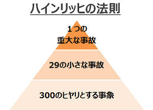 子育てでヒヤリとした、ハッとした出来事