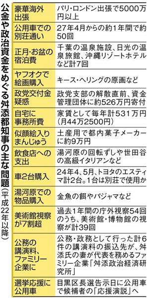 舛添要一氏、駅タクシー乗り場の設計を批判　「利用者無視」「時代遅れの国」